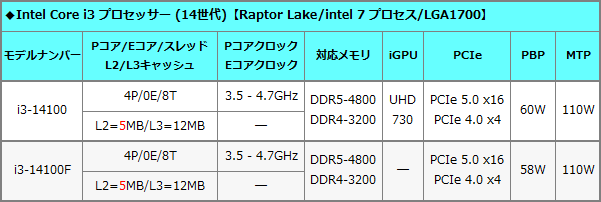 デスクトップ向けIntel Coreプロセッサー(14世代)の紹介【Raptor デスクトップ向けIntel Coreプロセッサー(14世代)の紹介【Raptor