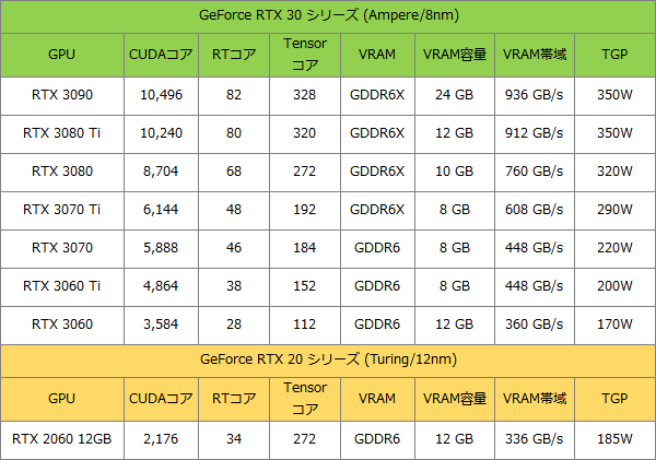 RTX2060　値下げ要求不可 Amazon | 玄人志向 NVIDIA GeForce RTX 2060 搭載 グラフィック