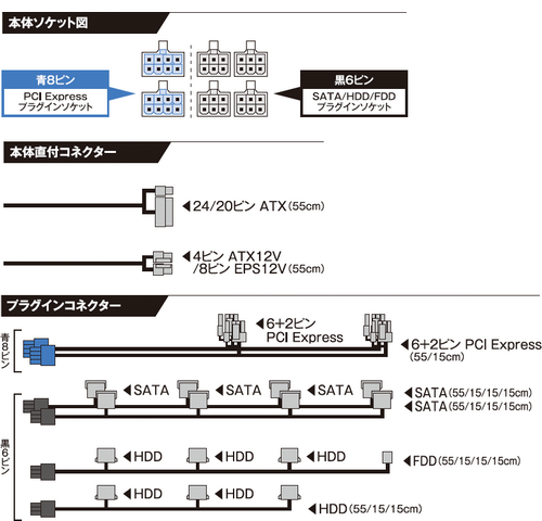 電源ユニットの選び方 数だけで判断すると失敗しがちな電源コネクタ Akibaオーバークロックcafe