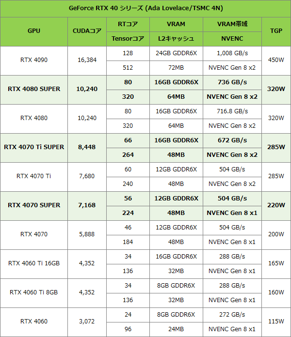RTX 40 SUPER