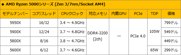 Ryzen 5000