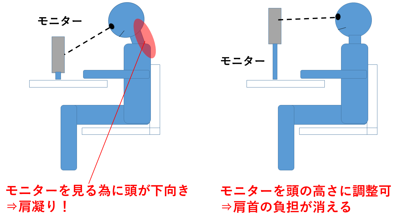 長時間デスクワーク用 液晶モニターの選び方 高さ調節が出来て 頭 首を動かさずに画面全体を見れて 文字サイズが見易い おすすめディスプレイ Tumugi