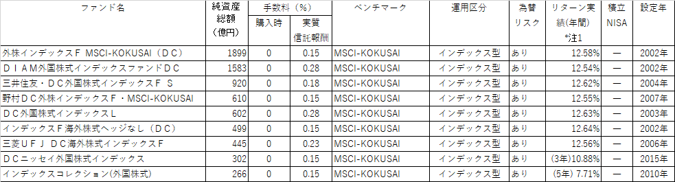 投資信託の罠 手数料と規模 水漏れしない大きな水瓶は 日本に15個しかない 金融機関窓口で営業におすすめされる 有名 人気の金融商品を購入する前の注意 Tumugi 投資信託の罠 手数料と規模 水漏れしない大きな水瓶は 日本に15個しかない 金融機関窓口で営業におすすめされる 有名 人気の金融商品を購入する前の注意 Tumugi