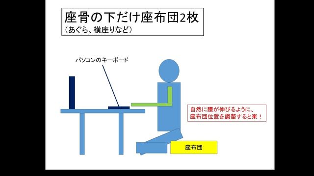 正しい床の座り方 座骨下にだけ座布団を置く Tumugi 正しい床の座り方 座骨下にだけ座布団を置く Tumugi