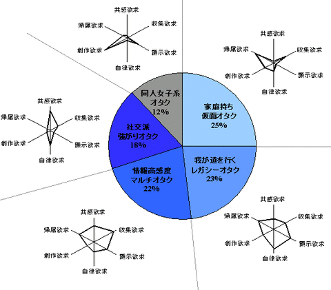 オタク 消費行動