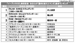 運命を変えたマンガ