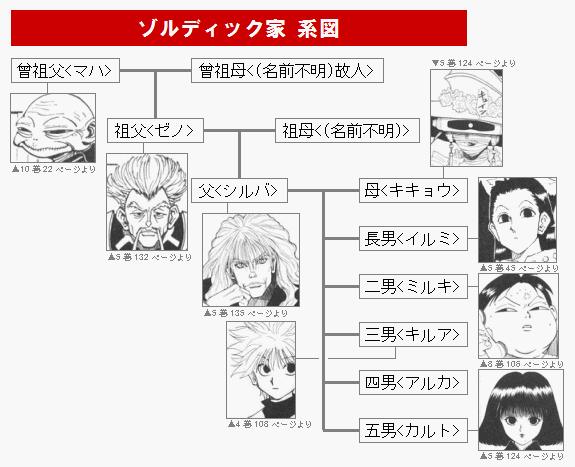 ハンターハンターのゼノってどれくらい強いの ジョーsp 漫画 アニメ知りたいジョー ハンターハンターのゼノってどれくらい強いの ジョーsp 漫画 アニメ知りたいジョー