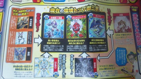 遊戯王
