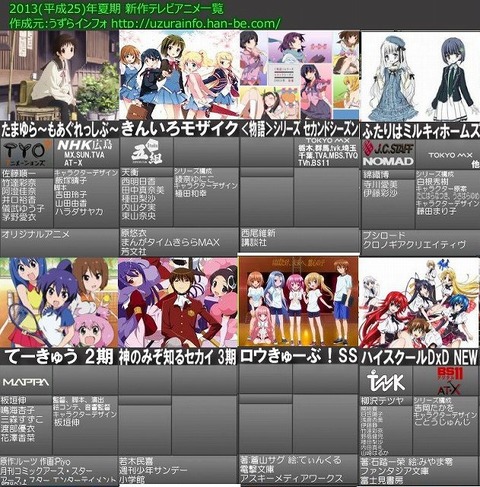 2013年 夏季アニメ