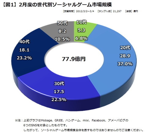 ソシャゲ 課金