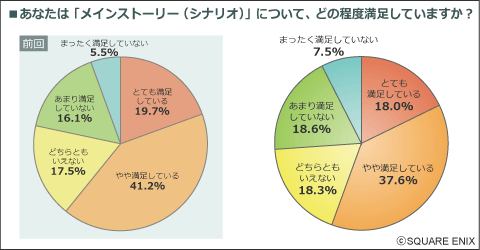 ドラクエ次回作要望アンケート