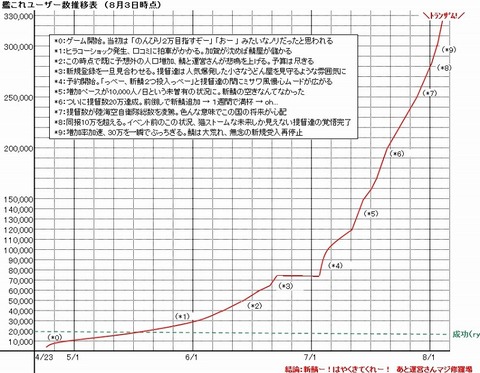 艦コレ　グラフ