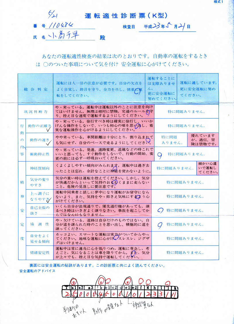優雅 教習 原簿 見方 画像ブログ