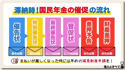 画像あり その場しのぎで生きてきたワイ借金が2000万を越え 市からはカラフルな封筒の督促状が届く 俺のゲーム速報