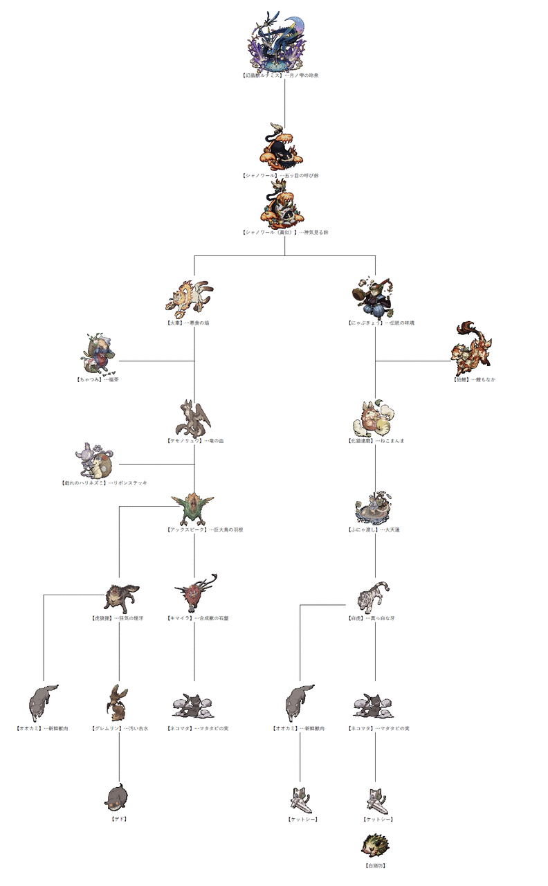幻晶獣ルナミス 幻獣物語2 〜幻獣家系図〜 幻晶獣ルナミス 幻獣物語2 〜幻獣家系図〜