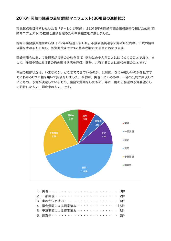 マニフェスト進捗状況