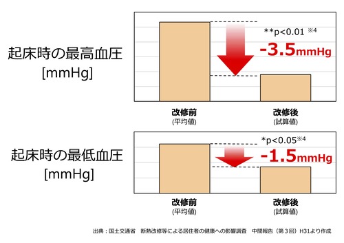 表02_血圧