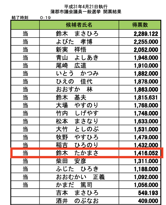 スクリーンショット 2019-04-22 17.48.01