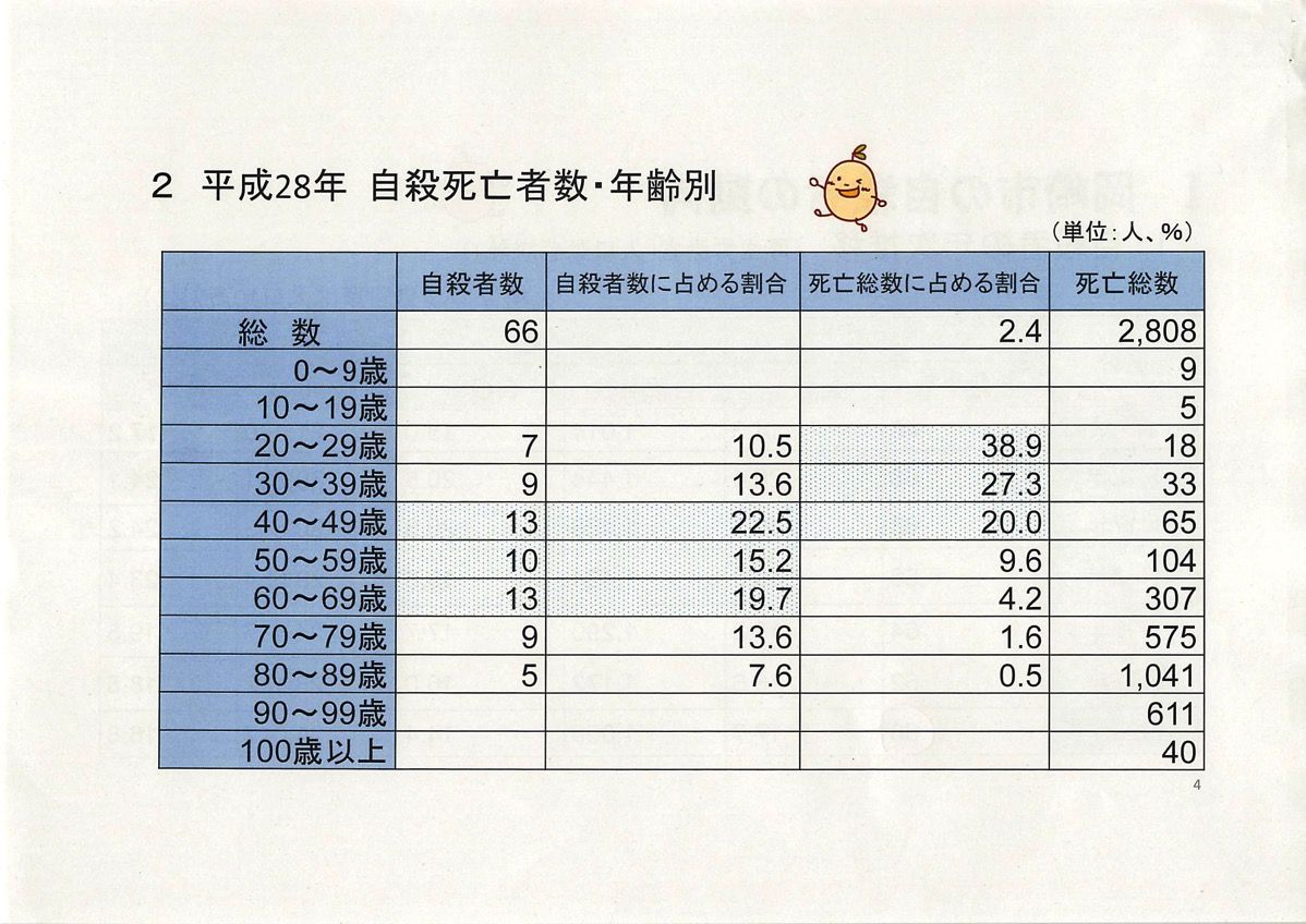 2018.08.10自殺対策について_04.jpg 2018 08 10自殺対策について 04