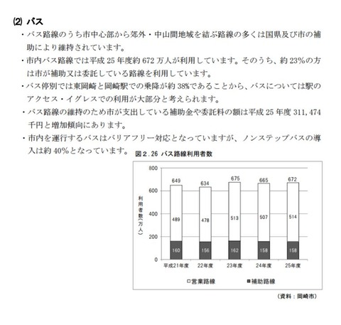 バスの現状