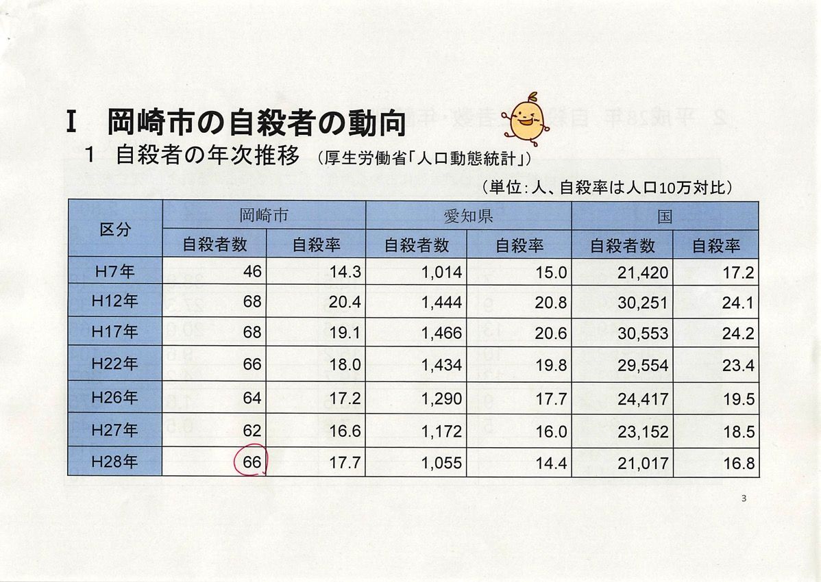 2018.08.10自殺対策について_03.jpg 2018 08 10自殺対策について 03
