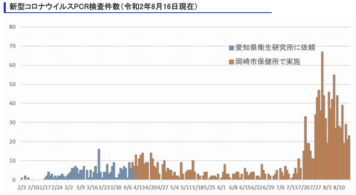 スクリーンショット 2020-08-18 19.29.17