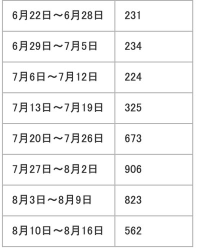 スクリーンショット 2020-08-18 19.29.29