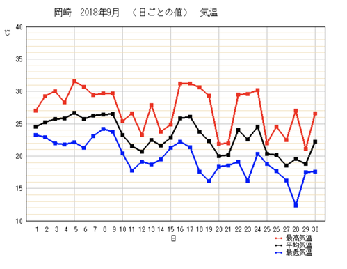 スクリーンショット 2019-08-23 17.39.31