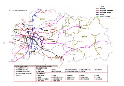 岡崎市バス補助路線