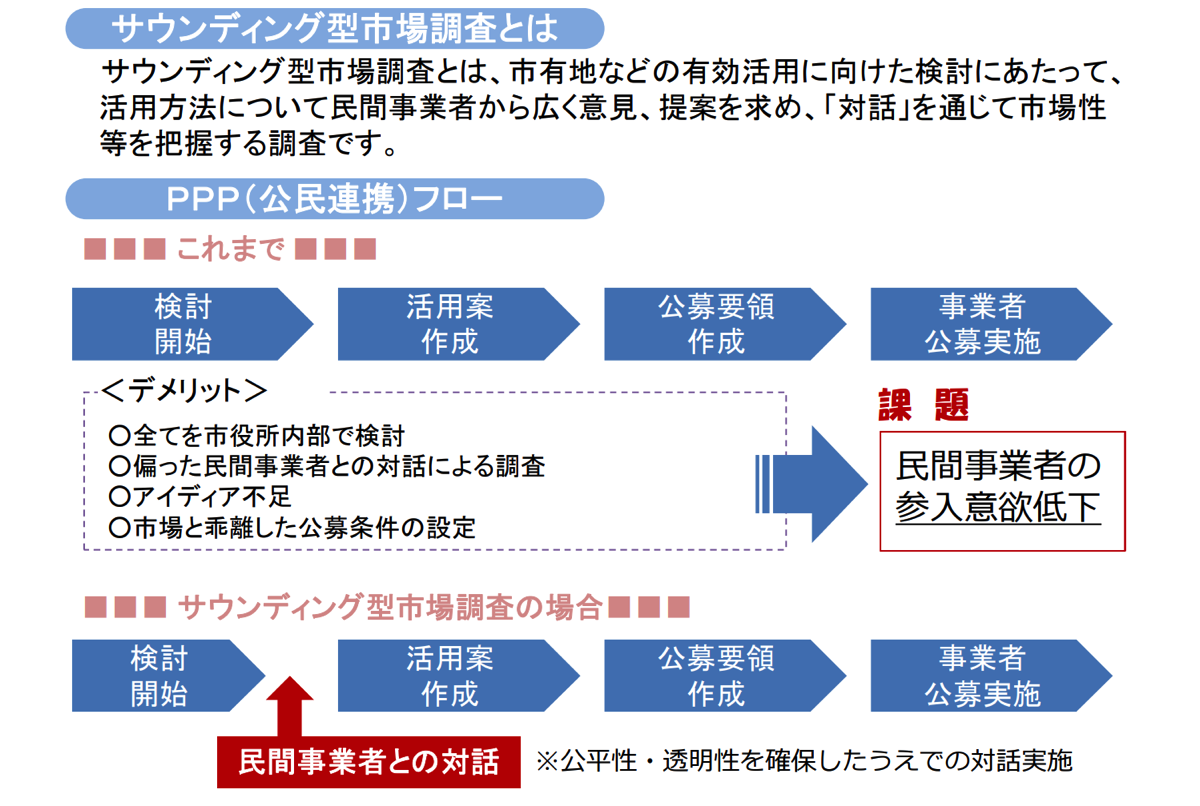 スクリーンショット 2018-05-31 18.52.32.png スクリーンショット 2018 05 31 18 52 32