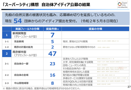 スクリーンショット 2020-05-26 18.29.21