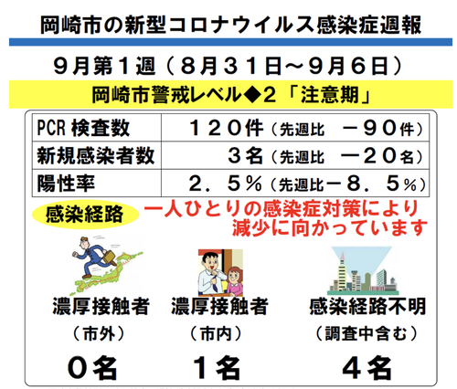 スクリーンショット 2020-09-09 19.23.14