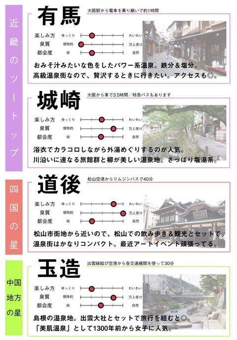 onsenotaku-onsenchirankingu2019-2