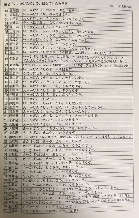 zenkoku-iikagennishiro