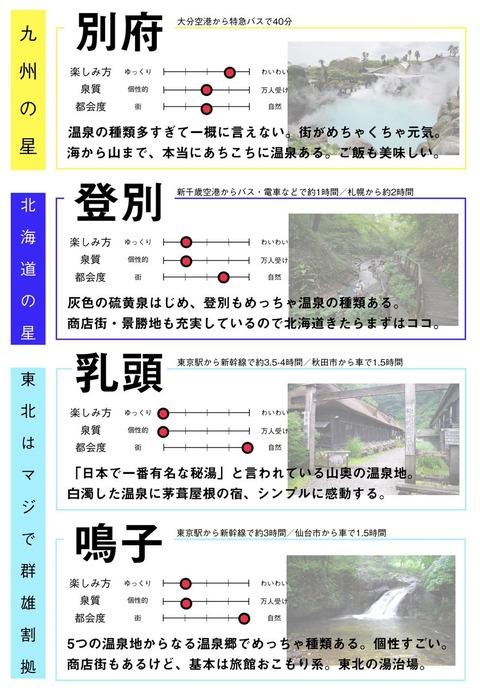 onsenotaku-onsenchirankingu2019-3