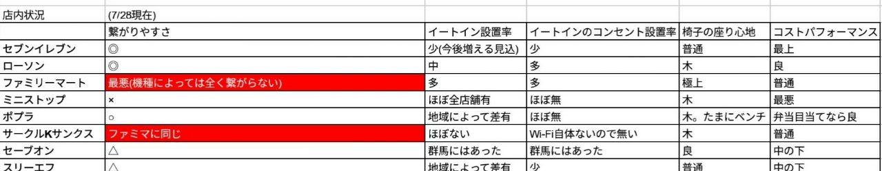これが俺のネットカフェだ 17 11 22更新 べっちょのブログ
