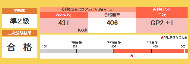 試験 二 英 検 結果 次