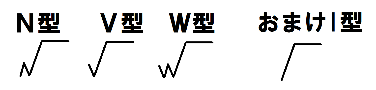の書き方 目指せ 都立トップ高校
