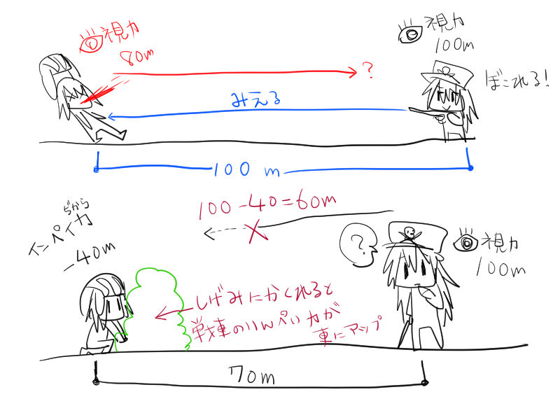 Wot超初心者向けまとめ１ オエカキル