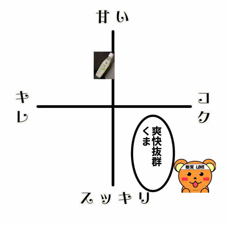 948杯目 快楽器官を三点責め 91点くま ジュース愛好家のnewブログ 948杯目 快楽器官を三点責め 91点くま ジュース愛好家のnewブログ