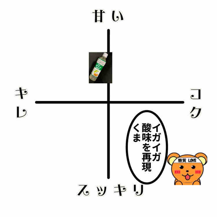 1695杯目 キウイ食べた時の甘酸っぱい感じと喉のイガイガを再現したドリンク【88点くま】 : ジュース愛好家のNewブログ 1695杯目 キウイ食べた時の甘酸っぱい感じと喉のイガイガを再現したドリンク【88点くま】 : ジュース愛好家のNewブログ