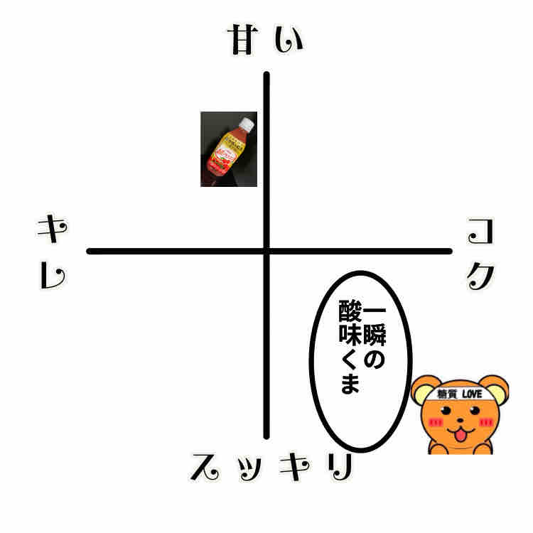 956杯目 疲労を抱える貴方へたまには壊れてもいいさ 点くま ジュース愛好家のnewブログ 956杯目 疲労を抱える貴方へたまには壊れてもいいさ 点くま ジュース愛好家のnewブログ