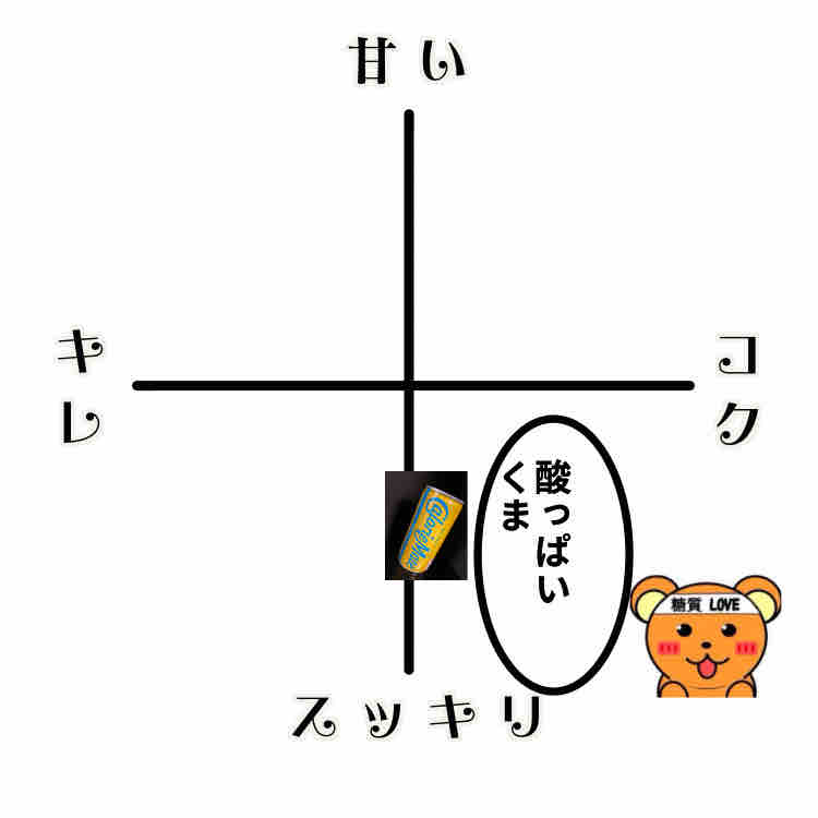 1463杯目 酸っぱいチーズケーキ 87点くま ジュース愛好家のnewブログ