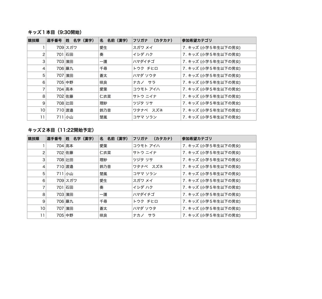 Clife Cup 19予選競技順と競技方法 Clife Cup