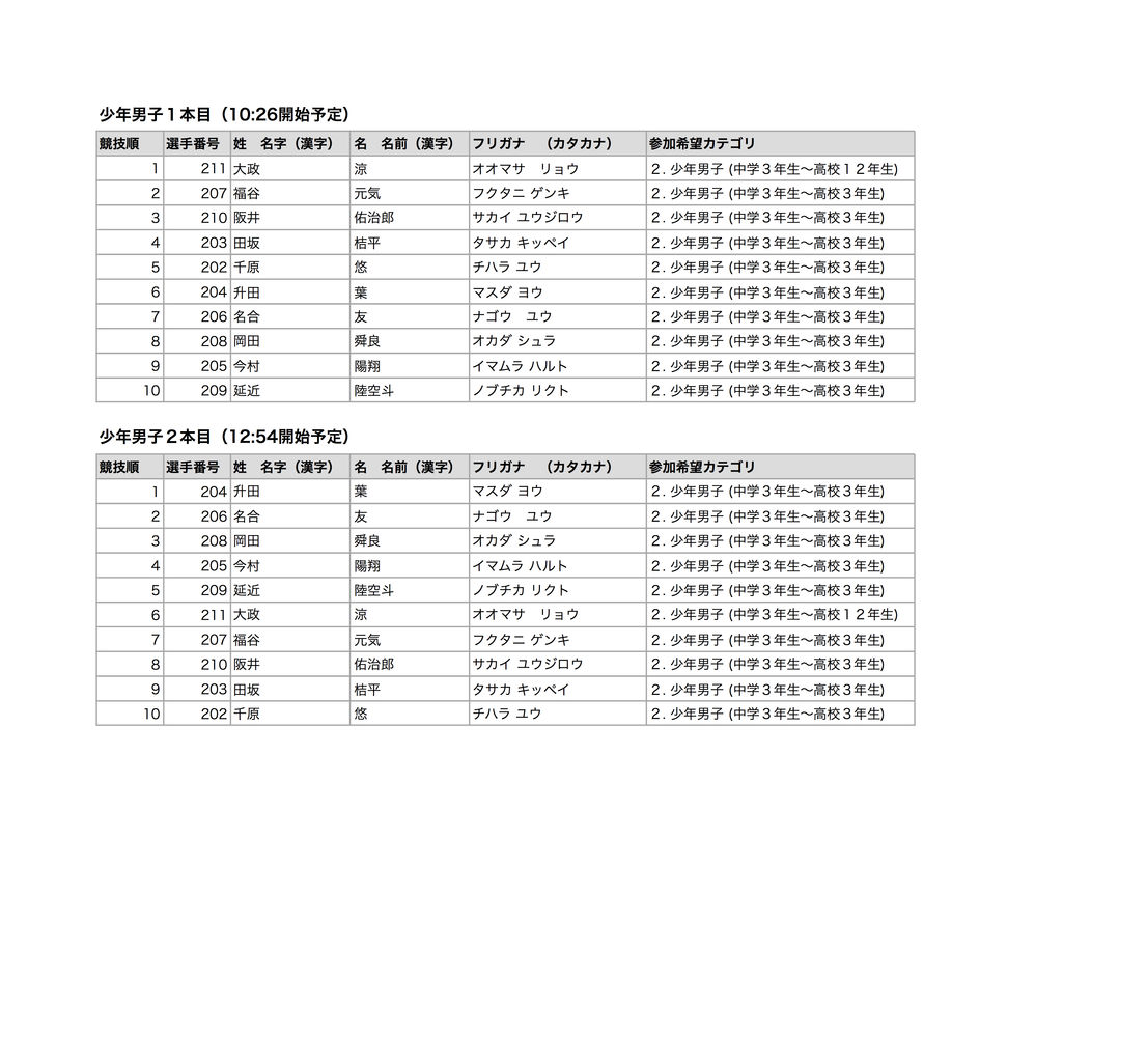 Clife Cup 19予選競技順と競技方法 Clife Cup Clife Cup 19予選競技順と競技方法 Clife Cup