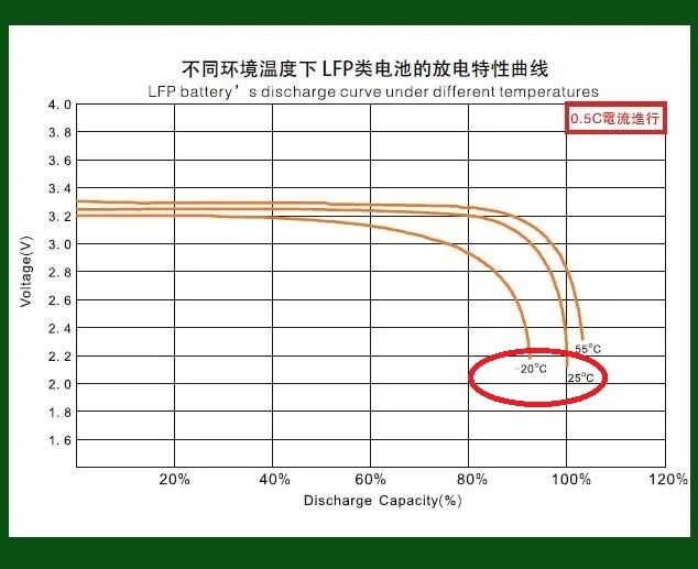 直列接続で上手く使えなかったlife24v50a2個バッテリーの並列接続 リチウムイオンバッテリー活用