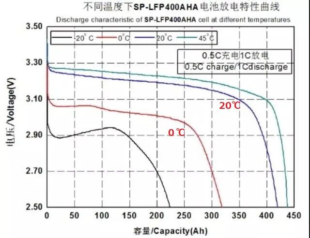 直列接続で上手く使えなかったlife24v50a2個バッテリーの並列接続 リチウムイオンバッテリー活用