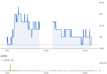 ポールトゥウィンHD(3657)結果