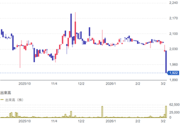 3月5日の立会外分売銘柄（7377,9093）