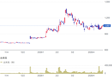 4月22日の立会外分売銘柄(4885)